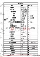 梅市这两个地方将规划改造,拟建小区商住楼!