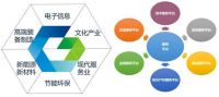 为美好而来,固安大清河2020年集中签约