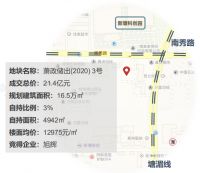 中指研究院：3月租赁土地市场较为冷淡 2个城市成交3宗自持用地