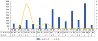 中指院：3月上海土地成交面积103.90万平 出让金约67.85亿元