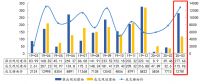 中指院：前3月苏州土地成交面积1089.95万平 出让金约235.11亿元