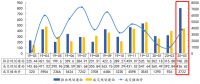 中指院：前3月苏州土地成交面积1089.95万平 出让金约235.11亿元