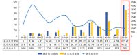 中指院：前3月苏州土地成交面积1089.95万平 出让金约235.11亿元
