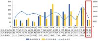 中指院：前3月上海土地成交面积628.08万平 出让金约686.84亿元