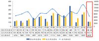 中指院：前3月上海土地成交面积628.08万平 出让金约686.84亿元