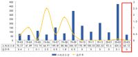 中指院：前3月上海土地成交面积628.08万平 出让金约686.84亿元
