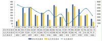 中指院：3月温州土地成交楼面均价3464元/㎡ 同比下降50.2%