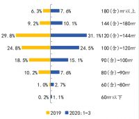 中指院：3月苏州商品住宅成交面积46.37万平 同比上升38.7%
