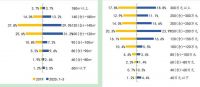中指院：前3月温州商品住宅新增供应81.9万㎡ 同比下降50.7%