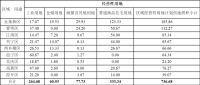 最新!南宁今年计划供地2170.59公顷 五象占比约4成!