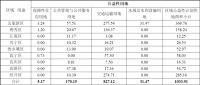 最新!南宁今年计划供地2170.59公顷 五象占比约4成!