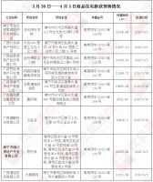 &ldquo;银四&rdquo;开局发力不足!4月首周南宁楼市商品房成交4183套