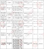 &ldquo;银四&rdquo;开局发力不足!4月首周南宁楼市商品房成交4183套