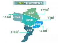 衡水各区域100万能买多大房子 聊聊区域分化