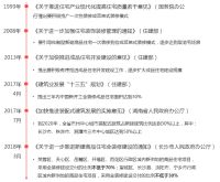 建材家居专业市场新变革下未来发展方向