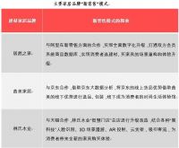 建材家居专业市场新变革下未来发展方向