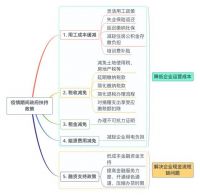 窝趣轻资产运营模式,助力解决长租企业现金流短缺问题