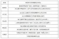 福州市民注意!事关电动车换牌!