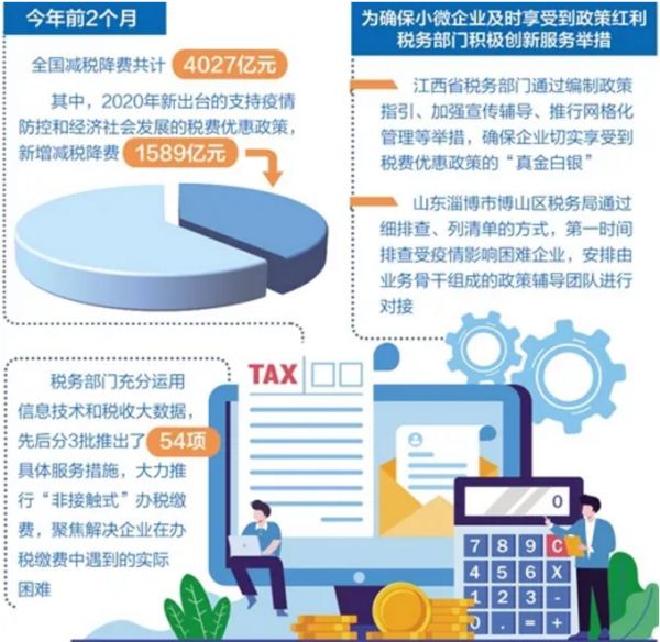 支持疫情防控和复工复产，一篇文章告诉你税费优惠政策如何精准发力-中国网地产
