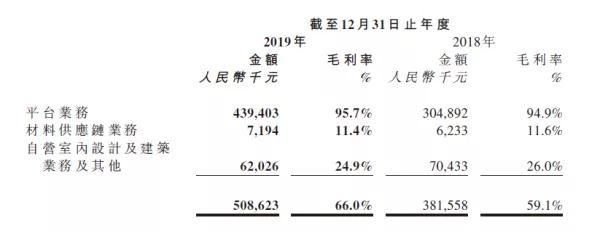   齐屹科技2019年年报