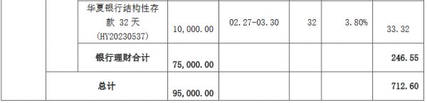 豫园股份：前3月短期闲置资金实现收益712.60万元-中国网地产