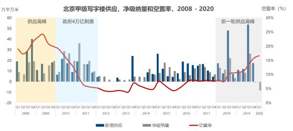 后疫情时代，北京商业地产的复苏之路-中国网地产