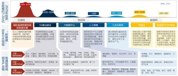 后疫情时代，北京商业地产的复苏之路-中国网地产