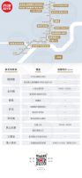 火速收藏!2020年杭州地铁盘全盘点(下)