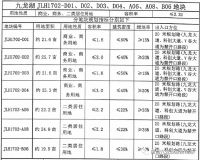 超赞!九龙湖160多亩地要拍卖,更有总部基地曝光
