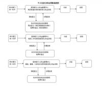 6月底前不能正常还款不作逾期!公积金的这些妙用带你一网打尽