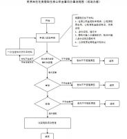 6月底前不能正常还款不作逾期!公积金的这些妙用带你一网打尽