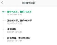 挂牌单价破21万/平,3个月涨1000万!宝中二手房疯了?