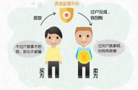 购买二手房需注意哪七大风险,如何防范?