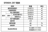市北占地13公顷综合体规划出炉!海尔大云谷项目市北地块现公示