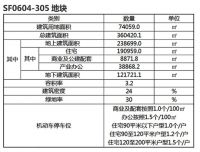 市北占地13公顷综合体规划出炉!海尔大云谷项目市北地块现公示
