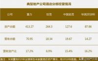 规模与效率兼具，富力酒店资产的硬通货逻辑