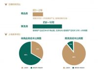 天竺悦府:豪宅已断档,豪宅力产品成最后臻藏