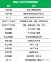 爆炒之后,学位房的风险来了!