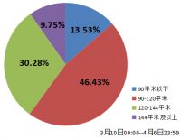 【倒计时4天】2020乌市首届网络房交会网签TOP榜权威发布