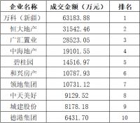 【倒计时4天】2020乌市首届网络房交会网签TOP榜权威发布