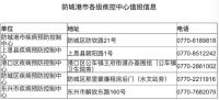 4月7日广西无新增无症状感染者,现有密切接触者89人