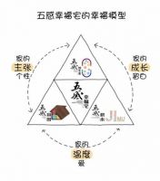 2020深圳国际精装住宅展×五感纳得：创新设计68㎡养老公寓