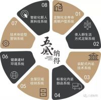 2020深圳国际精装住宅展×五感纳得：创新设计68㎡养老公寓