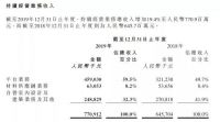 齐屹科技2019：自营业务营收利润双降