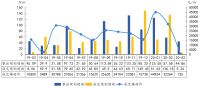 中指院：3月北京土地成交面积5.26万平 出让金达0.38亿元