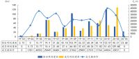 中指院：3月北京土地成交面积5.26万平 出让金达0.38亿元