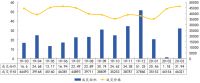 中指院：前3月杭州商品住宅成交面积53.59万平 同比上升25.7%