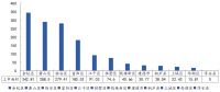 中指院：前3月杭州商品住宅成交面积53.59万平 同比上升25.7%