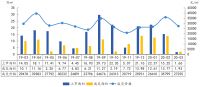 中指院：前3月北京商品住宅成交面积69.71万平 同比下降44.1%