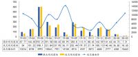 中指院：前3月宁波土地成交面积625.34万平 出让金约119.18亿元